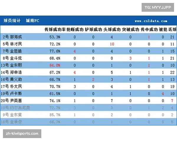 亚特兰大控球率占优但射正转化率极低